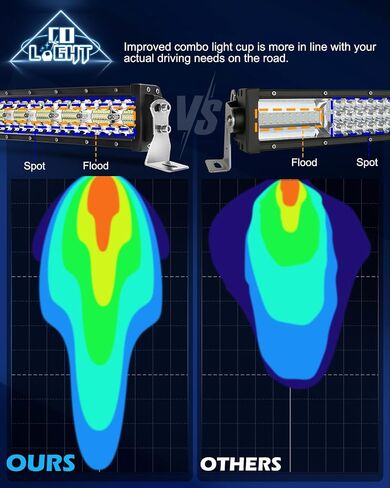 CO LIGHT LED شريط إضاءة 52 بوصة 120 واط 35000 لومن ثلاثي الصفوف بقعة ضوء الفيضانات أضواء القيادة على الطرق الوعرة مع تسخير الأسلاك سطوع عالي للشاحنات SUV ATV UTV Marine in Saudi Arabia