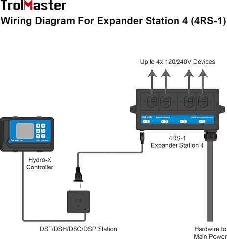 محطة توسيع ترولماستر هيدرو-X 4RS-1 4 in Kuwait