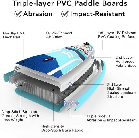 ألواح تجديف واقفة قابلة للنفخ من جميع النواحي مع ملحقات لوح SUP ممتازة، تصميم ثابت واسع، ثبات وانزلاق ممتازين، سطح غير قابل للانزلاق، لوح SUP خفيف للغاية in Kuwait