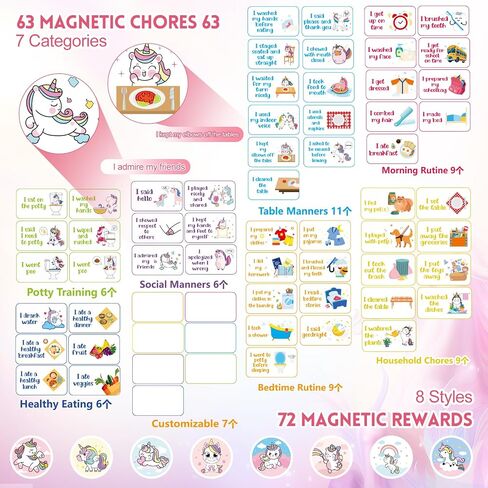 Unicorn Magnetic Kids Behavior Chart, Magnetic 63 Good Behavior + 72 Reusable Rewards, Magnetic Chore Chart for Fridge, Reward Chart for Kids Girls Toddlers Motivate Responsibility Training in Saudi Arabia