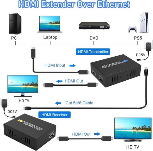 موسع Tendak 120M/400Ft HDMI، أكثر من RJ45 Cat5e/ 6 HDMI Ethernet موسع Balun مع حلقة خارجية، جهاز إرسال واستقبال HDMI عبر إيثرنت، يدعم Full HD 1080P@60 هرتز EDID تلقائي ثلاثي الأبعاد in Kuwait