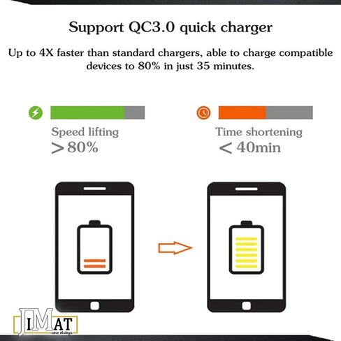 QC 3.0 Quick Charge USB Car Charger Compatible with Android iOS Smartphones USB Device Front/Back Seat Cigarette Lighter Chargers 5.6Ft Extension Cable 4 USB Ports Vehicle Charger in Saudi Arabia