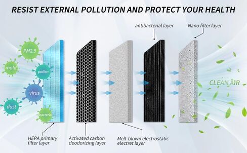 Cabin Air Filter With Activated Carbon Scent Replacement For CF10134 CP134,Compatible Honda Accord, Civic, CRV, Pilot, Odyssey, Crosstour, Passport,Ridgeline,Acura,Ac Filter With Fresh Breeze. in Saudi Arabia