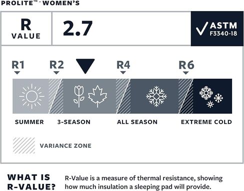 وسادة نوم نسائية من Therm-a-Rest Prolite ذاتية النفخ للتخييم وحقيبة الظهر، مقاس عادي للسيدات - 66 × 20 بوصة in Kuwait