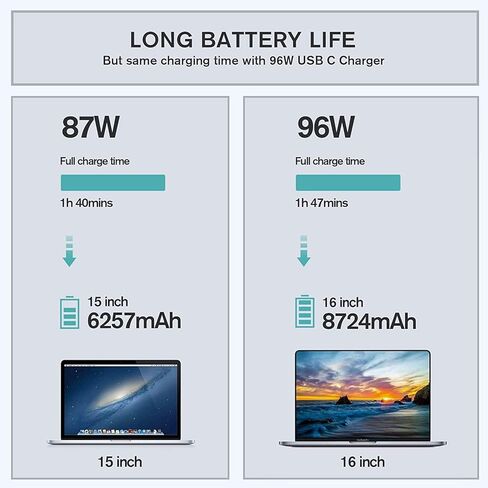 شاحن MacBook Pro - شاحن USB C بقوة 96 واط لجهاز Mac Pro 16,15,13 بوصة، جهاز Mac Air الجديد 13 بوصة 2023/2022/2021، iPad Pro 12.9/11، Thunderbolt 3 Power 6.6ft كابل USB C إلى Mag 3 in Kuwait