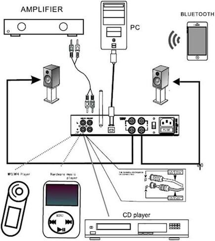 مضخم صوت أنبوبي مفرغ HiFi Dared MP-5BT، مضخم صوت استريو احترافي متكامل، مضخم هجين، مدخل USB DAC/خط، مخرج 25 وات × 2، مع أنابيب 6N1,6N2,6E2 in Kuwait