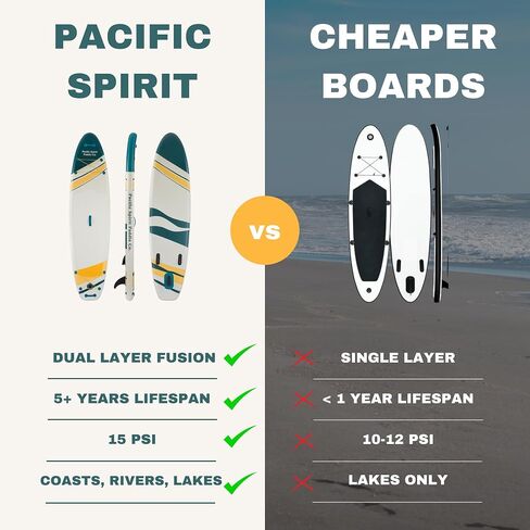Pacific Spirit Paddle Co | The Canmore | Inflatable Stand Up Paddleboard | 10'6" Long 31" Wide | All Accessories Included | Lightweight and Durable in Saudi Arabia