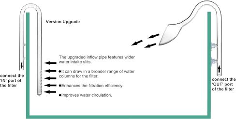 تدفق أنبوب الزنبق الزجاجي وتدفق اللون البنفسجي إلى الخارج - حوض السمك المزروع Aquascaping (13 مم لأنابيب 12/16 مم (معرف 1/2 بوصة)) in Kuwait