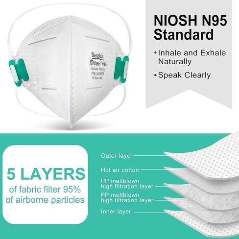 LotFancy N95 Mask, NIOSH Particulate Respirator, N95 Face Mask for Construction, Cleaning, Air Filter Mask for Dust Pollution in Saudi Arabia