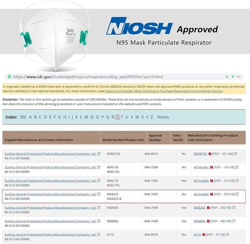 LotFancy N95 Mask, NIOSH Particulate Respirator, N95 Face Mask for Construction, Cleaning, Air Filter Mask for Dust Pollution in Saudi Arabia