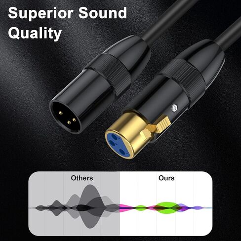 Poyiccot XLR Male to Female Cable 5 Feet, XLR Microphone Cables, Short XLR to XLR Cable, Gold Plated, Oxygen-Free Copper Balanced 3 PIN XLR Microphone Cable for Mic Speaker in Saudi Arabia