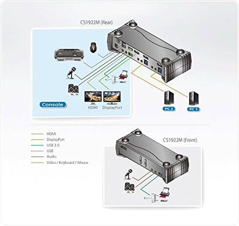 Aten USB 3.0 Hub مع DCI K مدعوم بمنفذين USB DisplayPort MST KVMP Switch cs1922 m in Saudi Arabia
