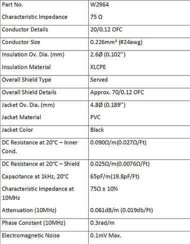 أفضل الكابلات في العالم بطول 3 أقدام - كابل TS إلى RCA - كابل توصيل الصوت Mogami 2964 وNeutrik NP2X-B ومقابس Amphenol ACPL-CBK الذهبية - مصنوع حسب الطلب in Saudi Arabia