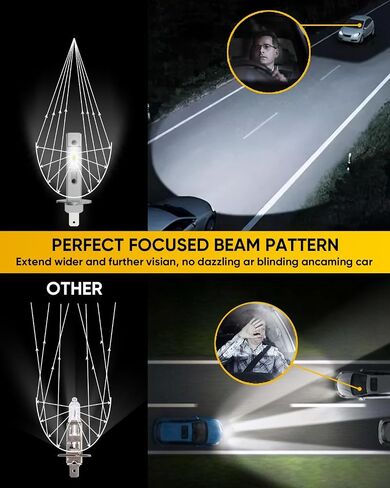 H1 LED Bulb, Upgrade +800% Brighter 30000LM 120W, High and Low Beam, 6500K Cool White, 1:1 Mini Size Plug and Play, Non-Polarity, Fanless H1 LED Fog Lights, Pack of 2 in Saudi Arabia