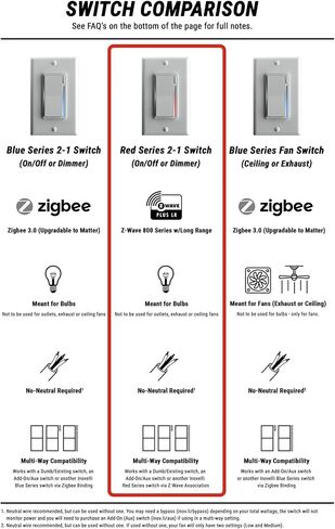 Inovelli 2-1 Smart Switch (On/Off or Dimmer) - Red Series - ZWave 800 Light Switch/Dimmer Switch, VZW31 in Saudi Arabia