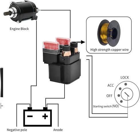 مركبة تتابع الملف اللولبي للمبتدئين من أجل Yamaha YFM350 BRUIN/GRIZZLY/WOLVERINE 350، YFM 400 KODIAK/BIG BEAR/GRIZZLY 400، YFM450 GRIZZLY KODIAK RHINO 450، V-STAR 650 XVS650 RHINO 660 RAPTOR 660 GRIZZLY in Kuwait