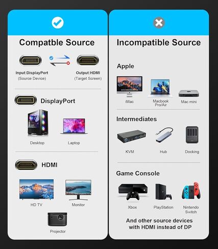كابل DisplayPort إلى HDMI 8K [4K@120 هرتز، 2K@144 هرتز] أحادي الاتجاه 6FT مضفر DP 1.4 مصدر إلى HDMI 2.1 محول العرض 32.4 جيجابت في الثانية HDR HDCP2.3 سلك منفذ العرض لـ Dell وHP وبطاقة الرسومات in Kuwait