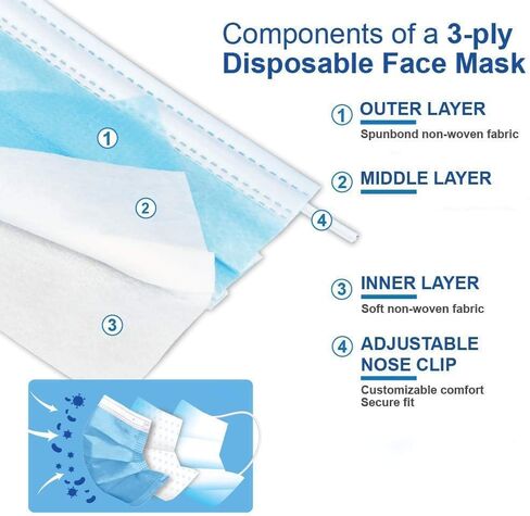 MASKT-03-A iMask 3-Ply Disposable Protective Face Masks - Comfortable Fit - Elastic Ear Hooks Everyday Non-Medical Use - Blue - 50-Pack in Saudi Arabia