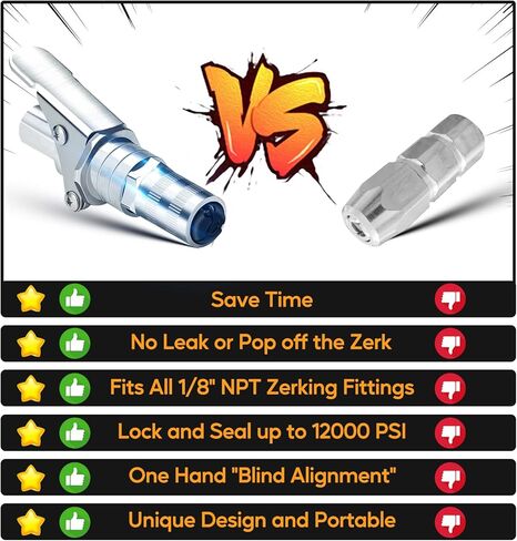قارنة توصيل مسدس الشحوم ذات الضغط العالي - قفل سريع على تركيب مسدس الشحوم شديد التحمل من زيرك، قفل سريع لفصل طرف مسدس الشحوم، متوافق عالمي مع جميع أطراف مسدس الشحوم 1/8 بوصة NPT، ترقية 12000 رطل لكل بوصة مربعة in Kuwait