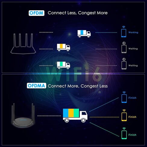 راوتر WAVLINK WiFi 6، راوتر لاسلكي AX1800، إنترنت جيجابت واي فاي ثنائي النطاق يصل إلى 1500 قدم مربع وأكثر من 64 جهاز، جهاز توجيه، TouchLink، الرقابة الأبوية، جودة الخدمة، للمنزل in Saudi Arabia