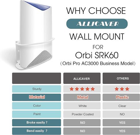 حامل جداري متوافق مع StarLink Mesh Router V2 Mesh Router Orbi Pro AC3000 Business Mesh WiFi، ALLICAVER مصنوع من المعدن القوي حامل حامل متوافق مع Orbi Router SRK60 StarLink Mount in Kuwait