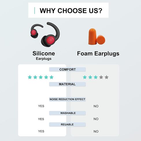 Ear Plugs for Sleeping, 2 Pair - 38dB Highest NRR Noise Cancelling Ear Plugs for Sleeping, Sound Blocking Noise Reduction Reusable Silicone Earplugs for Sleep, Focus, Travel, Concerts, Work in Saudi Arabia