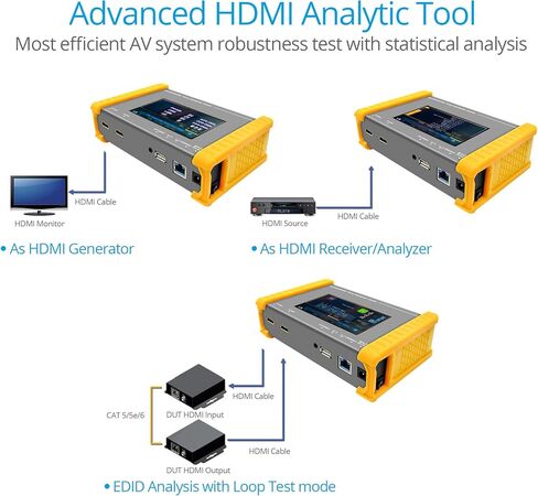 مولد ومحلل أنماط الفيديو gofanco Prophecy - 4K 60HZ 4:4:4 HDMI 2.0، لوحة لمس 4.3 بوصة، تعمل بالبطارية، HDR، HDMI 2.0a، HDCP 2.2، اختبار EDID، 18 جيجابت في الثانية، متوافق مع TAA (PRO-HDMI2Gen) in Kuwait