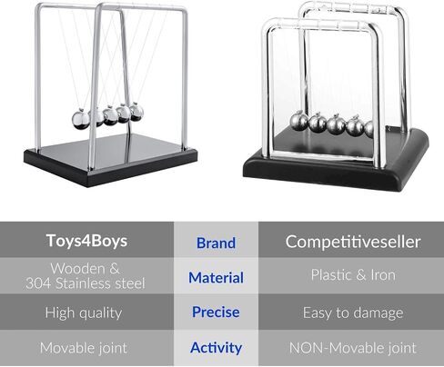Toys4Boys Newtons Cradle Pendulum Balls، Newton Balls الحركية مع قاعدة خشبية سوداء لتزيين المكتب، أداة رائعة للحركة الحركية للمكتب للمنزل والمكتب، أداة الفيزياء العلمية in Saudi Arabia