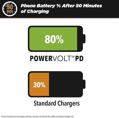 Scosche HPDC20-SP Fast Charger PowerVolt 20W Mini Cube USB-C, Wall Adapter for Phone, 4X Faster Power Charge, Portable Outlet Plug, Black in Saudi Arabia