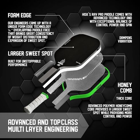 RAV PRO Pickleball Paddle - Ultimate HIGH END 16mm Japanese Toray T700 Raw Carbon Fiber CFS w/Excellent GRIT Roughness Texture, Aero Dynamic Curve, USAPA Approved, Non Slip Grip in Saudi Arabia