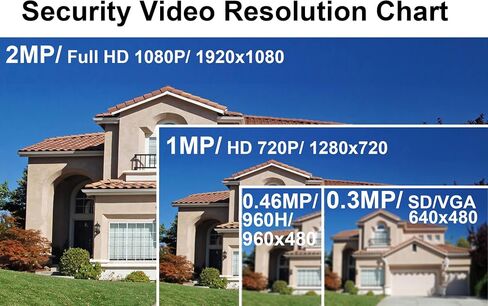 101AV 2MP 4in1 TVI/AHD/CVI/CVBS 2.8mm Fixed Lens Surveillance Dome Camera DWDR OSD menu Indoor Outdoor for CCTV DVR Home Office Surveillance Security (White) (1 Pack) in Saudi Arabia
