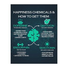 Happiness Chemicals - Motivational Wall Art, Inspirational Typographic Wall Art Print For Home Decor, Rustic Office Decor, School or Dorm Wall Decor. Great Positive Advice! Unframed-11 x 14"