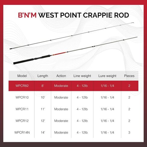 بي آند إم WPCR82 ويست بوينت رود in Kuwait