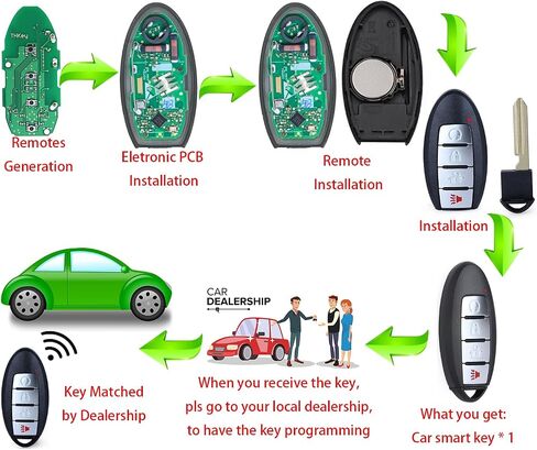 Keyless Entry Remote Key Fob, Alliskeys 4 Button Car Proximity Smart Key Fit for Nissan Titan Murano Pathfinder 2022-2024 KR5TXN7 S180144904 285E3-9BU5A in Saudi Arabia