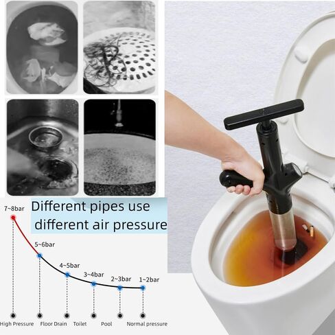 High Pressure Toilet Plunger,Plungers for Bathroom Heavy Duty,Stainless Steel Air Drain Plunger for Clogged Toilets for Bathroom, Floor Drain, Sink, Kitchen(black) in Saudi Arabia