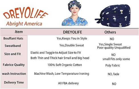 DREYOLIFE 3 Piece Bouffant Hats Cotton Sweatband Value Set in Saudi Arabia