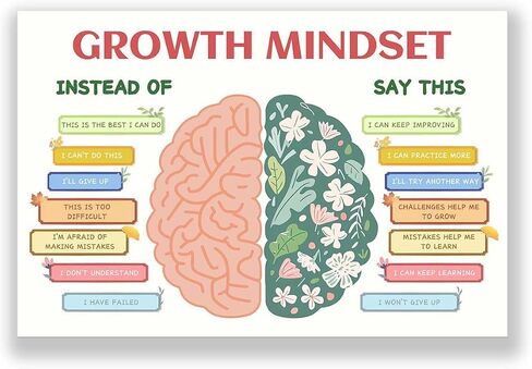 Houcaller Growth Mindset Poster Emotional Mental Health Classroom School Psychology Office Decor Therapy Art Assistance Calming Corner Feelings in Saudi Arabia