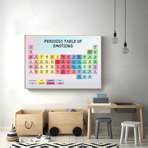 Houcaller Growth Mindset Poster Emotional Mental Health Classroom School Psychology Office Decor Therapy Art Assistance Calming Corner Feelings in Saudi Arabia