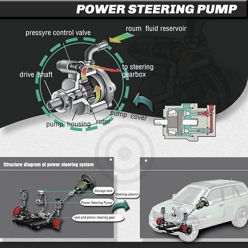 YHTAUTO Power Steering Pump Replacement for BMW X1 2013-2015 135i 2008-2013 135is 2013 335i 2007-2013 335is 2011-2013 335xi 2007-2008 L6 3.0L Turbo in Saudi Arabia