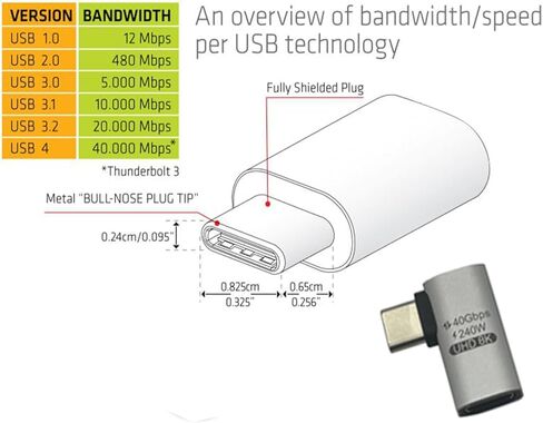 محول USB C 4.0، (3 حزم) 90 درجة 240 وات USB Type C 4.0 (USB4) محول 40 جيجابت في الثانية، يدعم فيديو 8K، مناسب للهاتف المحمول، MacBook/Air، iPhone 15/Pro/Pro Max in Kuwait