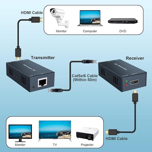 PWAYTEK HDMI عبر إيثرنت، موسع HDMI 164 قدمًا/50 مترًا، تمديد إشارة 1080P@60 هرتز بواسطة كابل Cat5e/6/7، نقل مزامنة الصوت والفيديو، دعم ثلاثي الأبعاد، EDID، POC in Kuwait