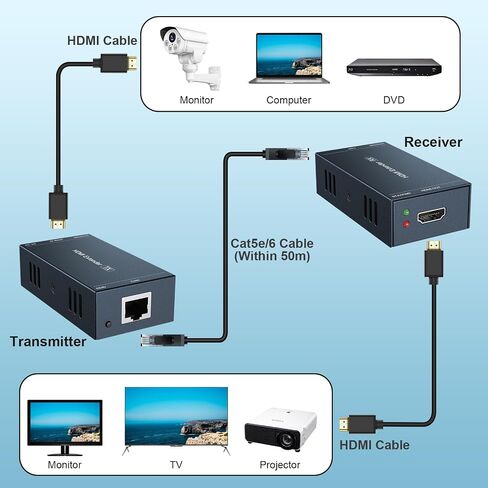 PWAYTEK HDMI عبر إيثرنت، موسع HDMI 164 قدمًا/50 مترًا، تمديد إشارة 1080P@60 هرتز بواسطة كابل Cat5e/6/7، نقل مزامنة الصوت والفيديو، دعم ثلاثي الأبعاد، EDID، POC in Kuwait