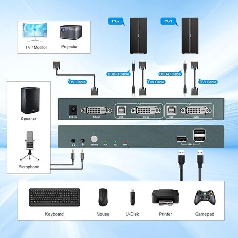 DVI KVM Switch 2 Port with Audio, Support Ultra HD 4K@30Hz Resolution, DVI KVM Switch 2 in 1 Out by Button Switch, Design of 3 USB 2.0 Ports, 2 DVI Cables and 2 USB Cables Included in Saudi Arabia