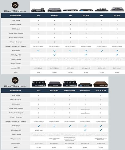 4x8 4K HDMI 4x4 Matrix Switcher مع أربعة أجهزة استقبال PoC (CAT5e أو CAT6). HDCP2.2 HDTV Routing SELECTOR SPDIF Audio CONTROL4 Savant Home Automation in Kuwait
