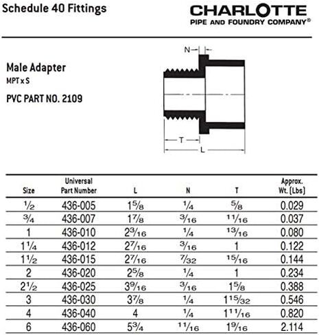 CHARLOTTE PIPE 3 SCH 40 MALE ADAPTER MPT X S PRESSURE (1 Unit Piece) in Saudi Arabia