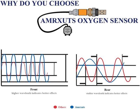 Amrxuts 8946702090 المنبع اليسار O2 الاستشعار نسبة الهواء إلى الوقود الأوكسجين الاستشعار عن 2014-2018 تويوتا كورولا 1.8L-L4 89467-02090، 234-9140، 2349140 in Saudi Arabia
