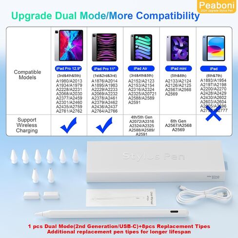 Pencil 2nd Generation with Magnetic Wireless Charging for Apple iPad,2X Fast Charge,Compatible with Apple iPad Pro11 in 1/2/3/4,iPad Pro 12.9 in 3/4/5/6,iPad Air 3/4/5,iPad Mini 5/6,iPad 6/7/8/9/10 in Kuwait