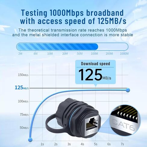 RJ45 CAT6 لوحة تركيب محمية موصل مقاوم للماء Cat5/5e/6 أنثى إلى أنثى 8P8C إيثرنت LAN كابل مقرنة محول رأس مزدوج مع غطاء مقاوم للماء/الغبار 12 قطعة in Kuwait