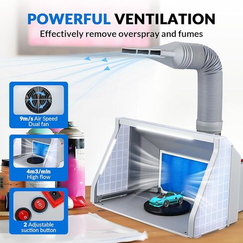 كشك رش الطلاء البخاخة بمروحتين من باوشيشان مع 3 مصابيح LED ومروحة بسرعتين، كشك طلاء محمول لنموذج الكعكة والرسم على أجزاء السيارة بنفسك (5 قطع مشابك معدنية) in Kuwait