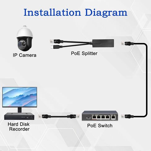 MEIRIYFA USB نوع C PoE Splitter 5V 2.4A، PoE إلى USB-C محول 10/100Mbps IEEE 802.3af طاقة قياسية عبر إيثرنت للأجهزة اللوحية، Dropcam، كاميرات IP الأمنية والمزيد in Saudi Arabia